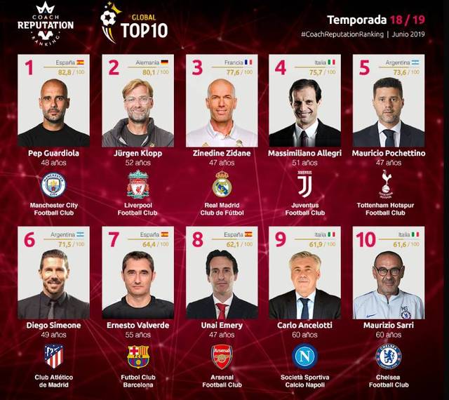 邮报：曼联的球探上周考察了奥林匹亚科斯中场穆扎基蒂斯